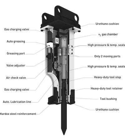 Hydraulic Rock Hammer India